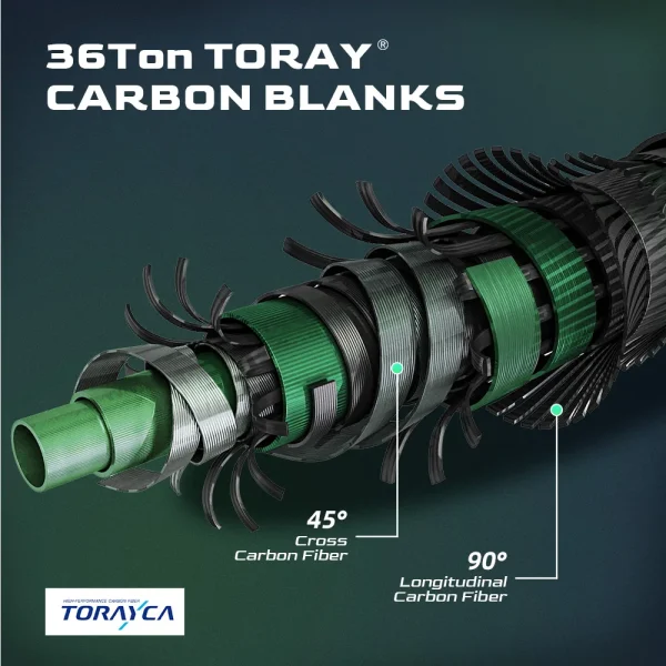 Spinning Rod｜Toray 30 + 36T Carbon Fiber, Fuji Alconite Guides｜Tournament - Grade