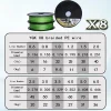 kf-S1838a54cb602417c966d24e9b5a6d8d9U-YGKPE-G-SOUL-X8-BRAID-Upgrade-Braid-Fishing-Line-Super-Strong-8-Strands-Multifilament-PE-line X8 Braided Fishing Line|8 Strands Multifilament PE line