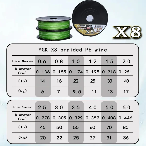 kf-S1838a54cb602417c966d24e9b5a6d8d9U-YGKPE-G-SOUL-X8-BRAID-Upgrade-Braid-Fishing-Line-Super-Strong-8-Strands-Multifilament-PE-line X8 Braided Fishing Line|8 Strands Multifilament PE line