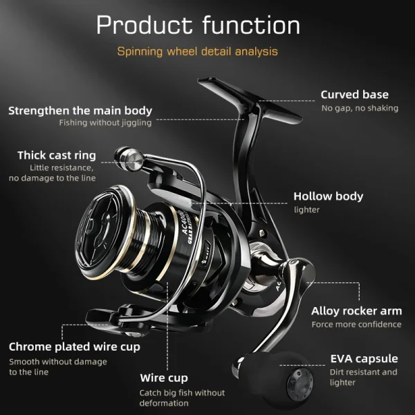 Spinning Reel Max Drag 8KG｜Metal Spool, Sea & Carp Fishing