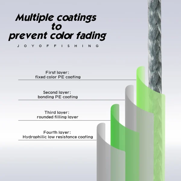 8-Strand Braided Fishing Line｜PE Multifilament Line for Carp Fishing