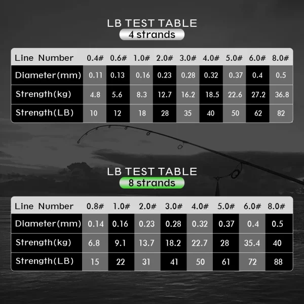 8-Strand Braided Fishing Line｜PE Multifilament Line for Carp Fishing