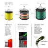 8-Strand Braided Fishing Line｜PE Multifilament Line for Carp Fishing